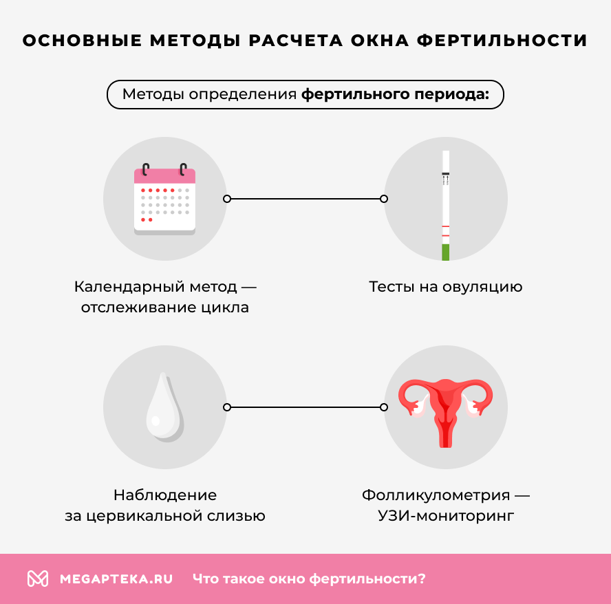 Основные методы расчета и отслеживания окна фертильности
