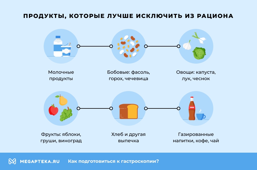 Продукты, которые лучше исключить из рациона