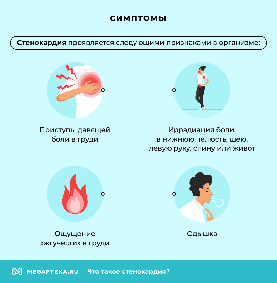Симптомы