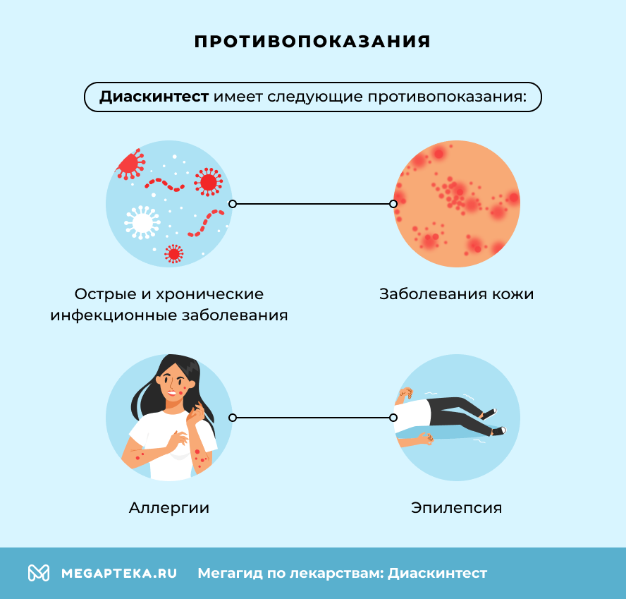Противопоказания