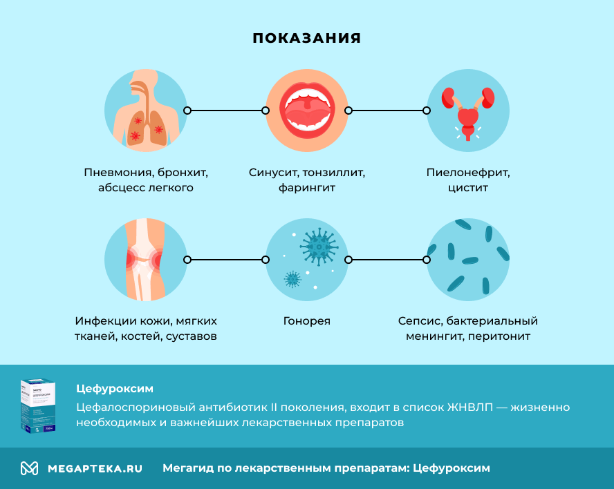 Показания
