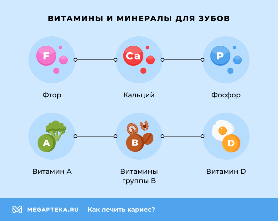 Витамины и минералы для зубов