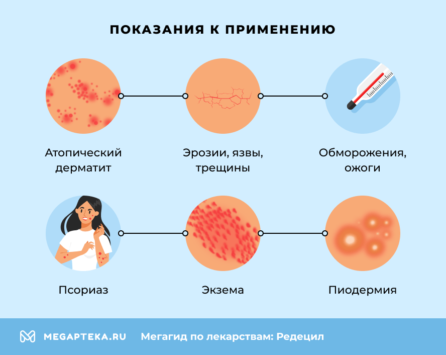 Показания к применению