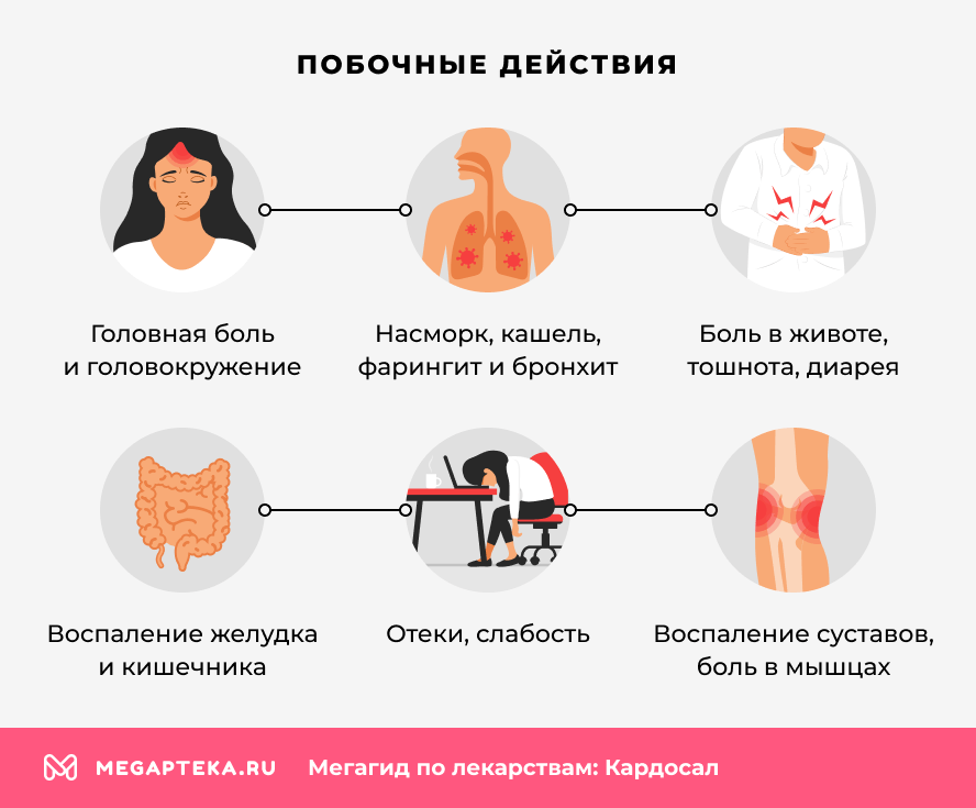 Побочные действия