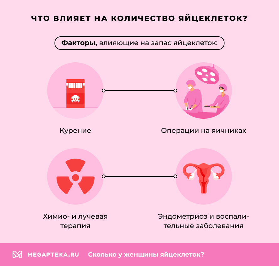 Что такое овариальный резерв?