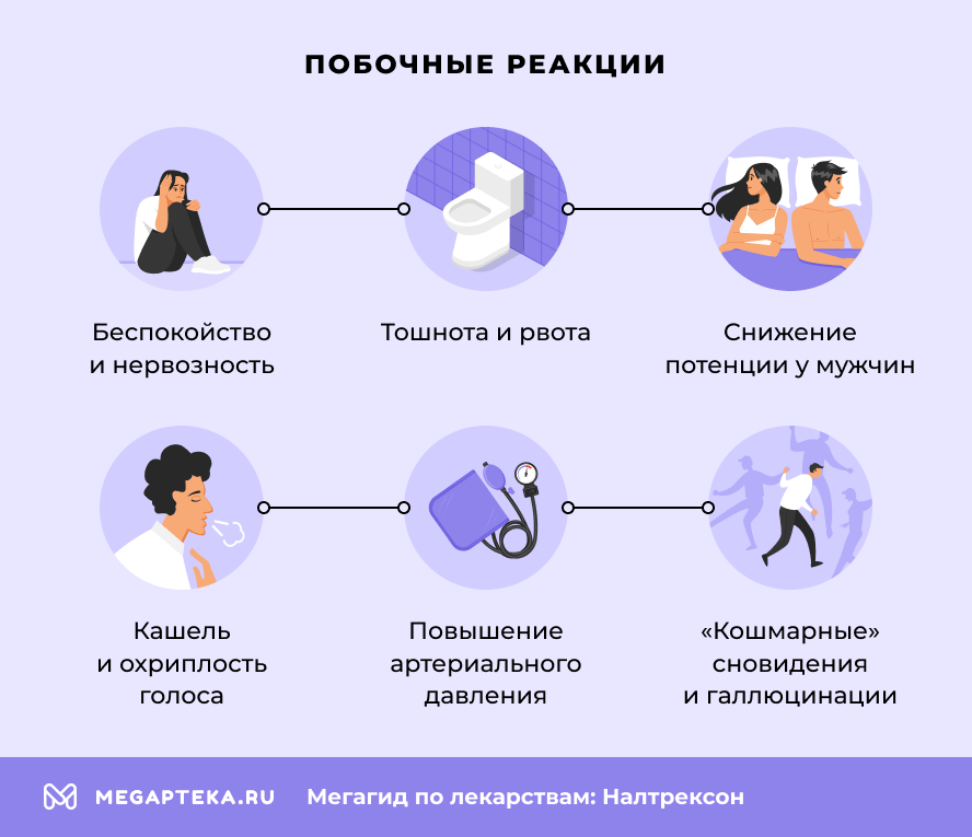 Побочные реакции