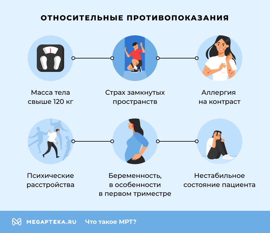 Относительные противопоказания