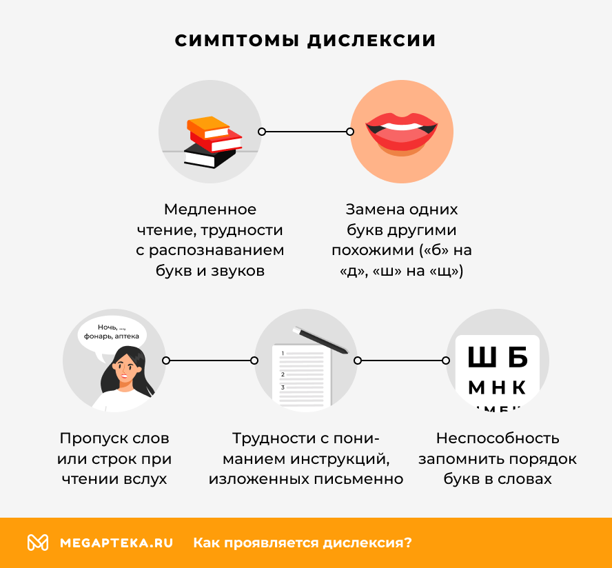 Симптомы дислексии