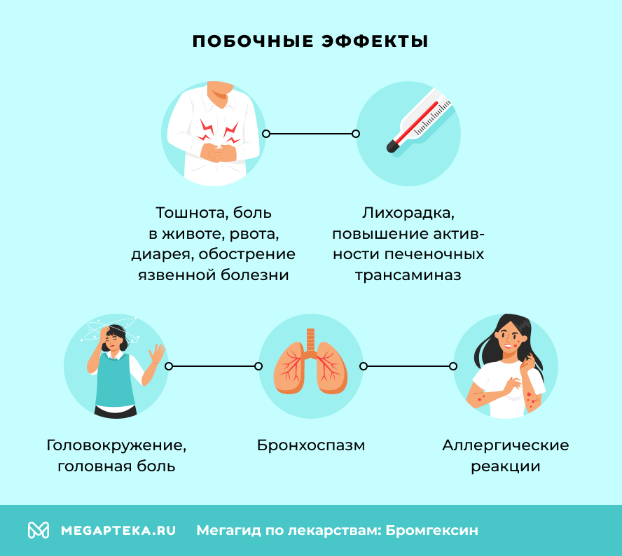 Побочные эффекты