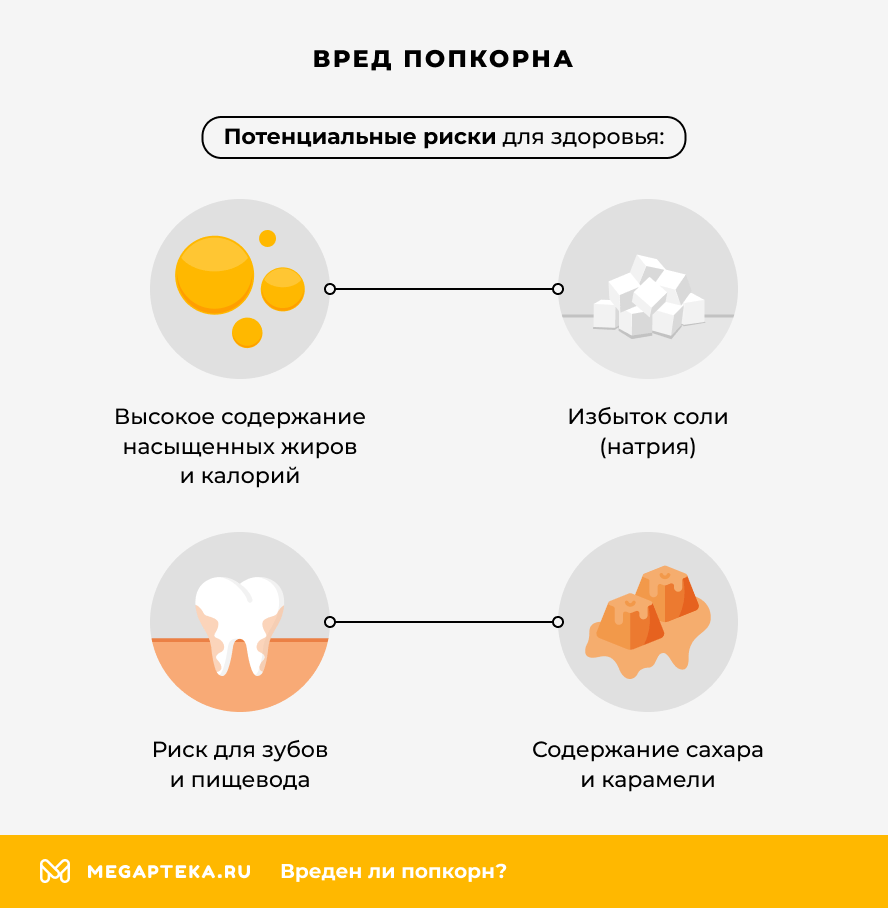 Вред попкорна