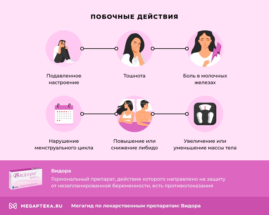 Побочные действия