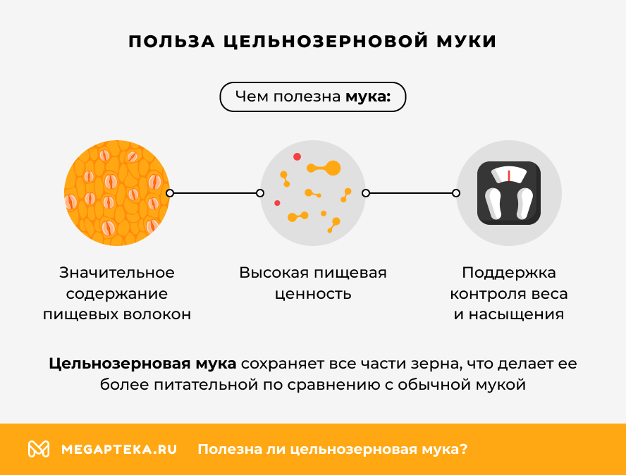 Польза цельнозерновой муки
