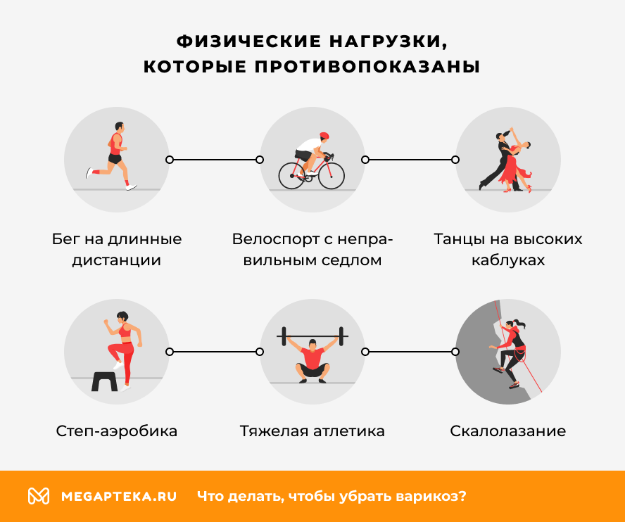 Физические нагрузки, которые противопоказаны