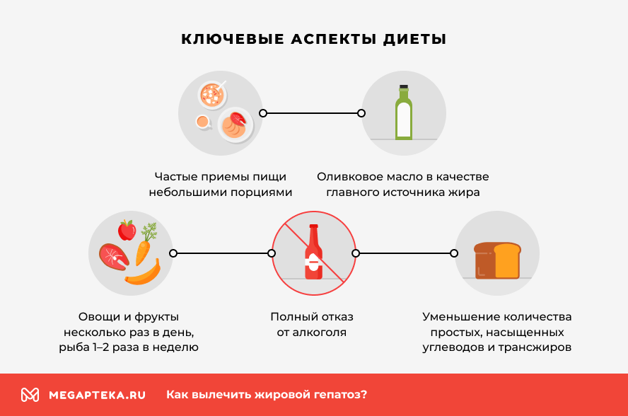 Ключевые аспекты диеты