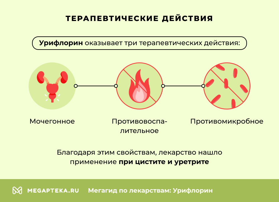 Терапевтические действия