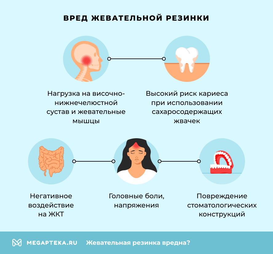 Жевательная резинка вредна?