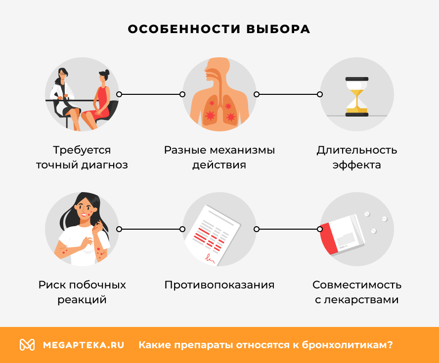 Особенности выбора