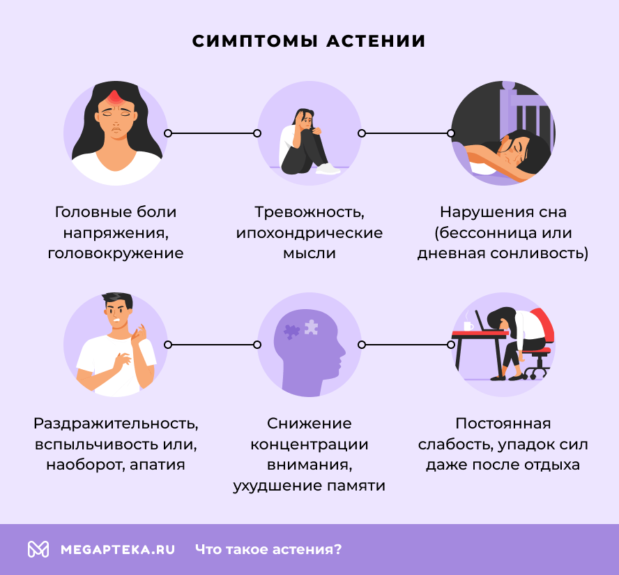 Симптомы астении