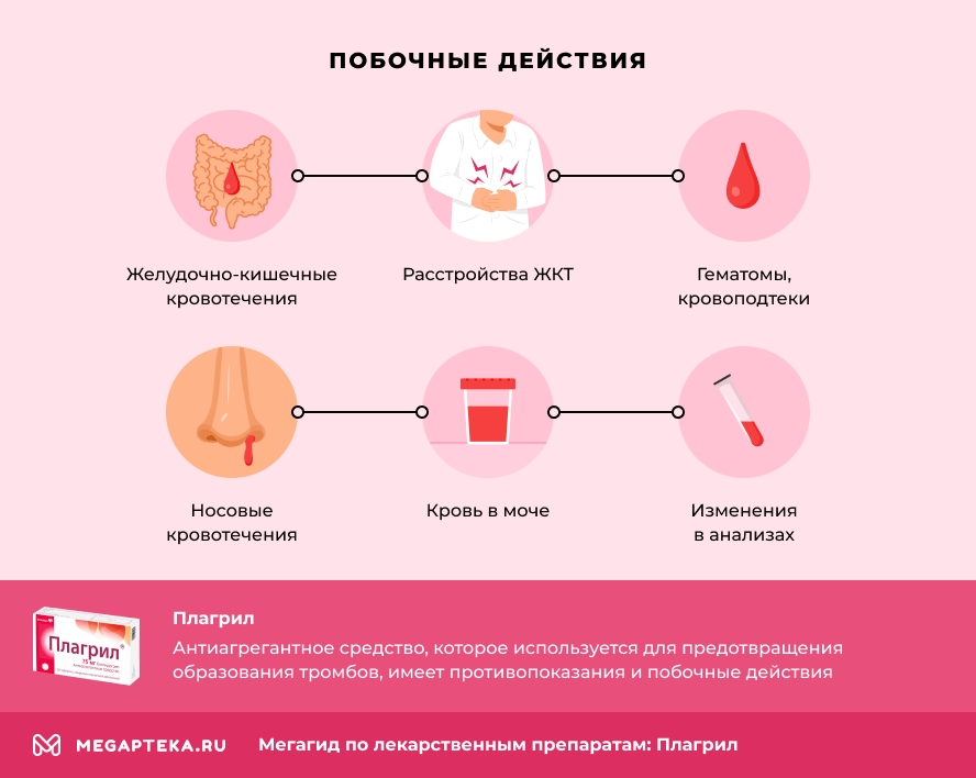 Побочные действия 