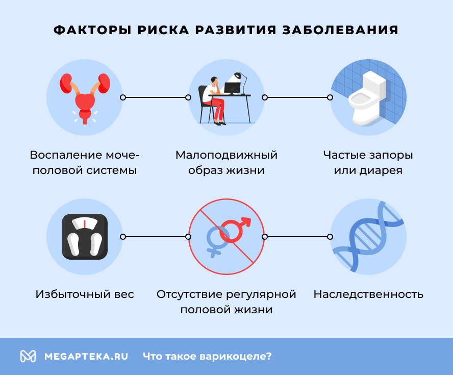 Факторы риска развития заболевания