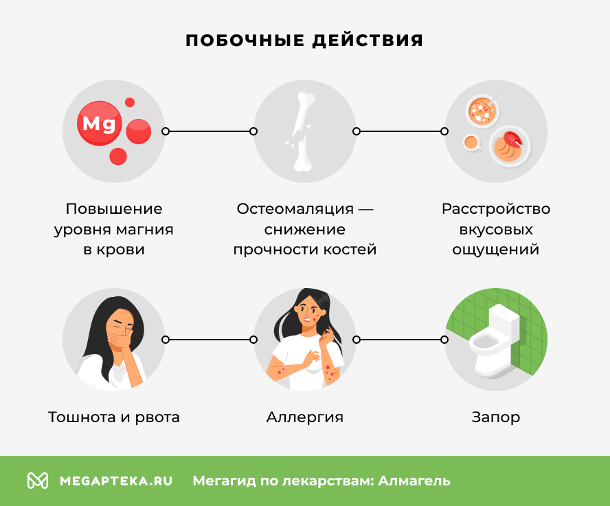 Побочные действия
