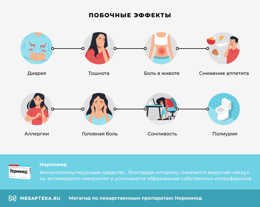 Нормомед побочные эффекты