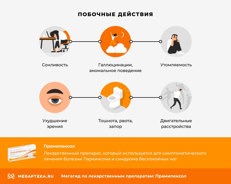 Прамипексол инструкция по применению, цена: Механизм действия, побочные ...