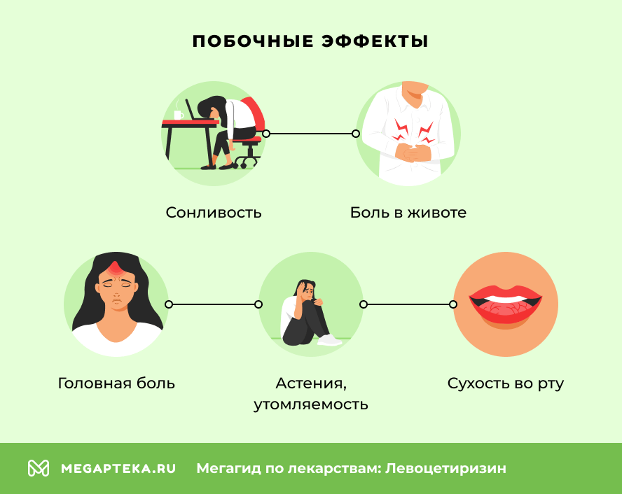 Побочные эффекты