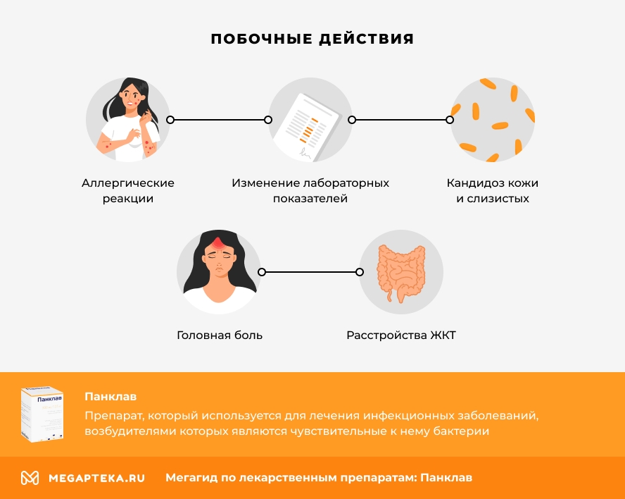 Побочные действия