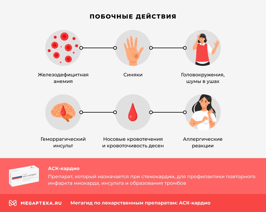 Побочные действия
