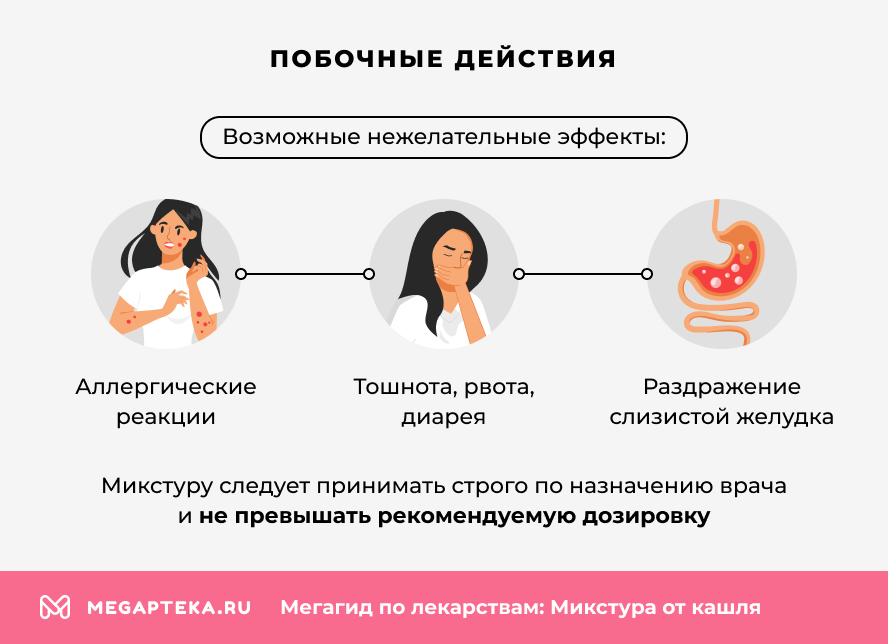 Побочные действия