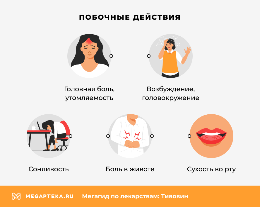 Побочные действия 