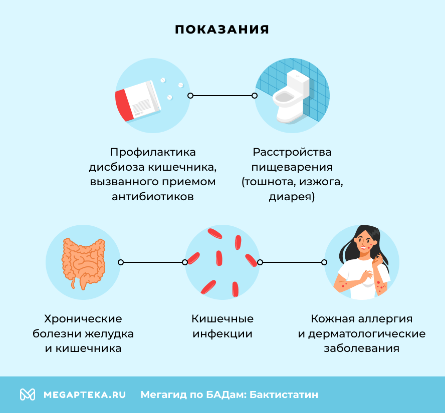 Показания