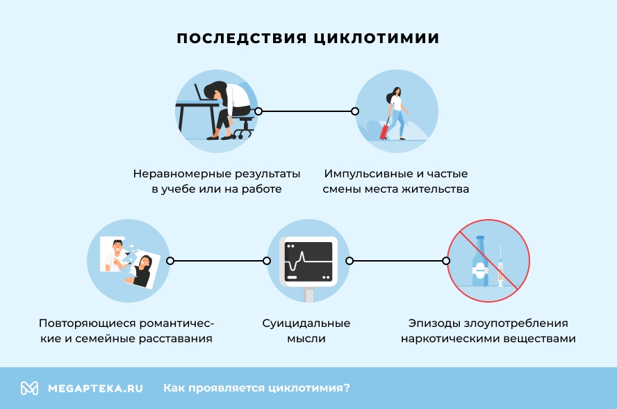 Последствия циклотимии
