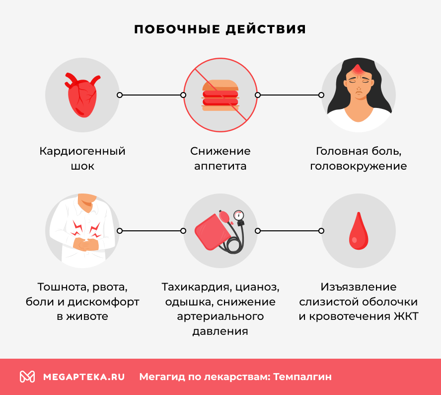 Побочные действия