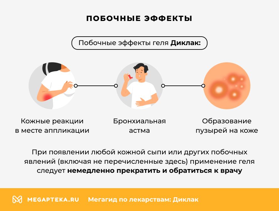 Побочные эффекты