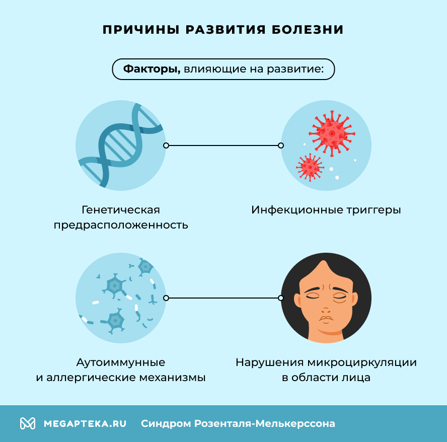 Причины развития болезни