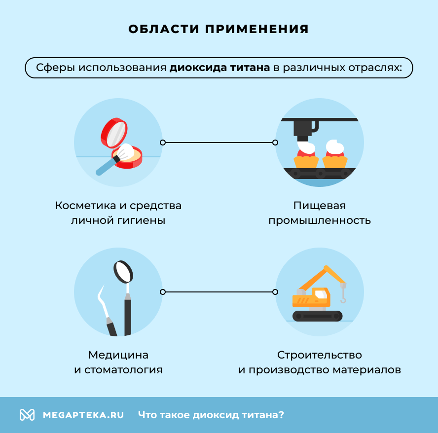 Области применения