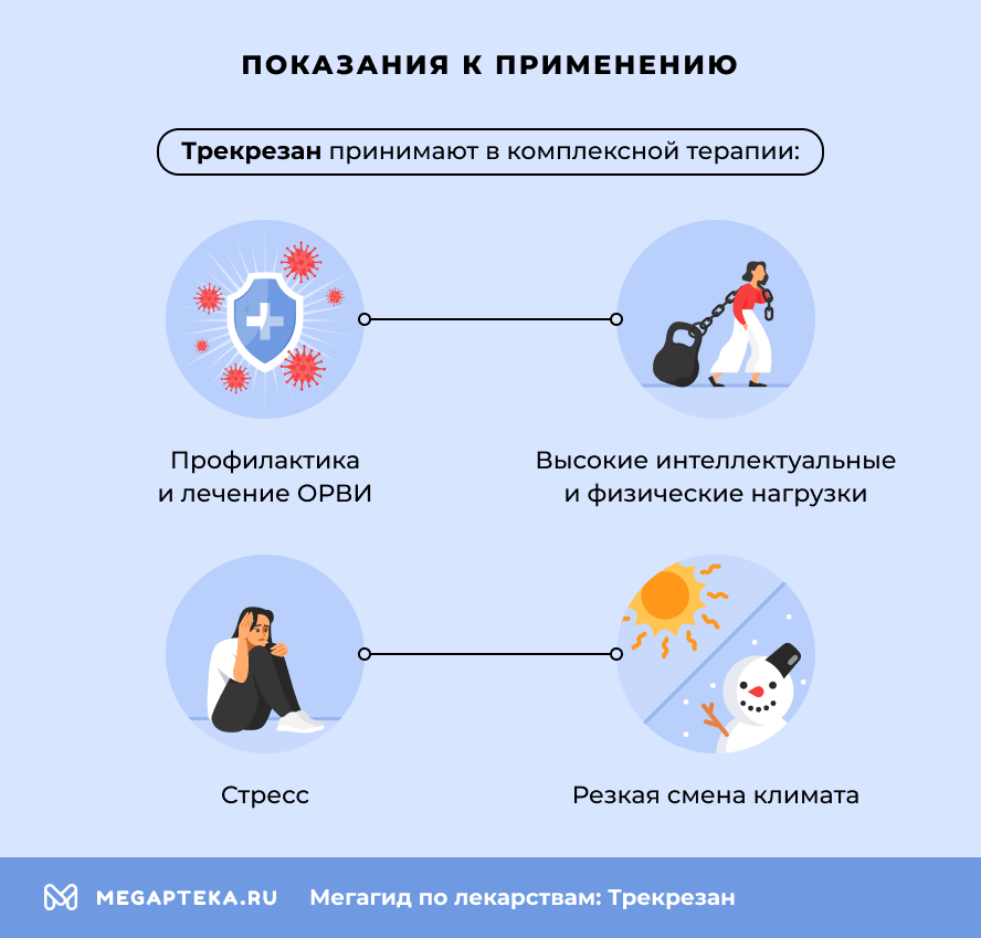 Показания к применению