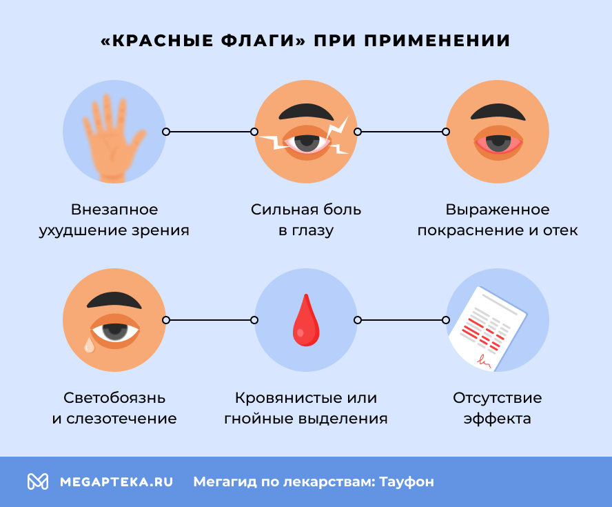 «Красные флаги» при применении