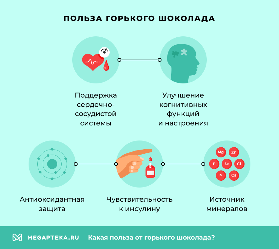 Польза горького шоколада