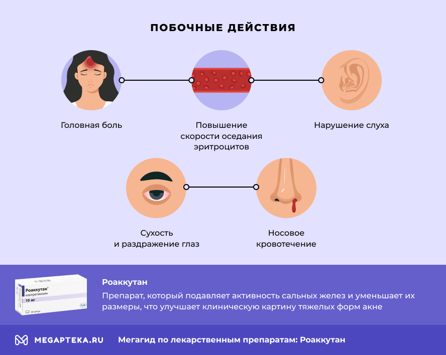 Отзывы о препарате РОАККУТАН