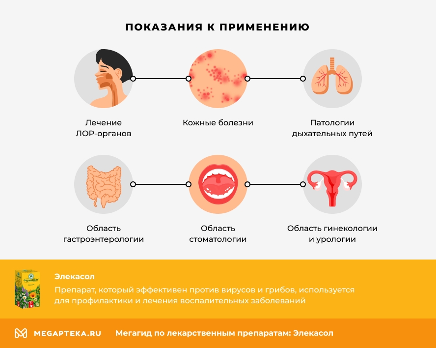 Показания к применению