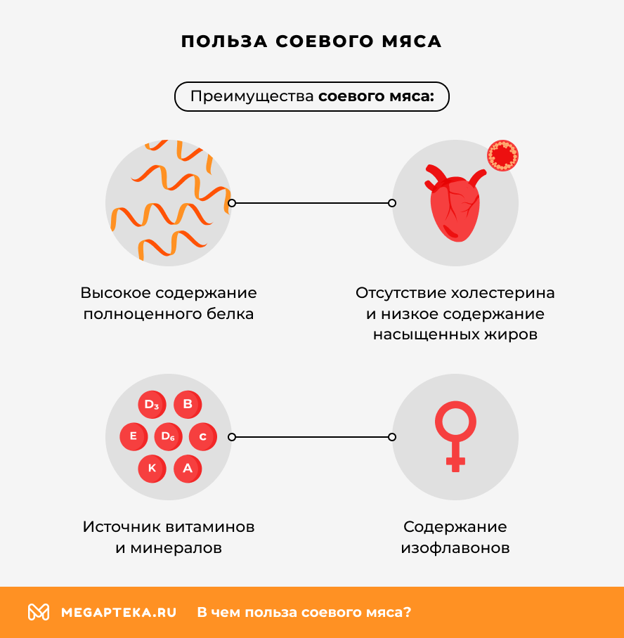 Польза соевого мяса