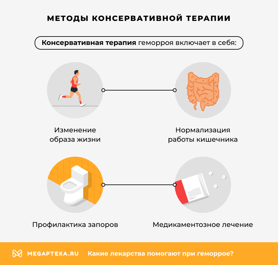 Методы консервативной терапии