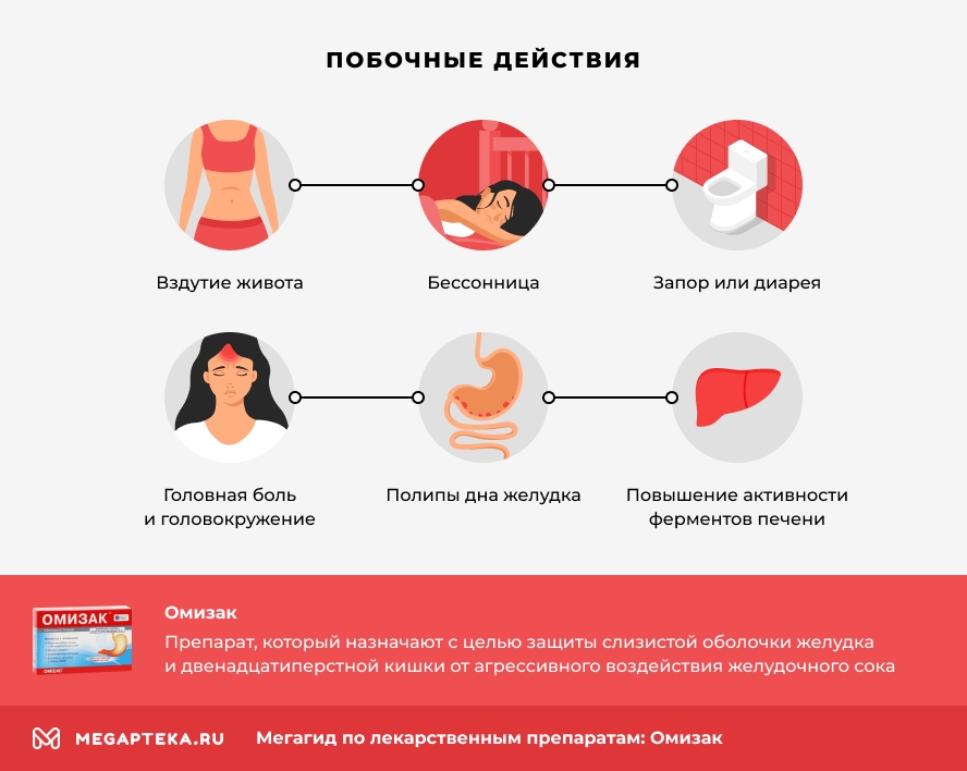 Побочные действия