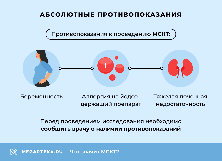 Противопоказания