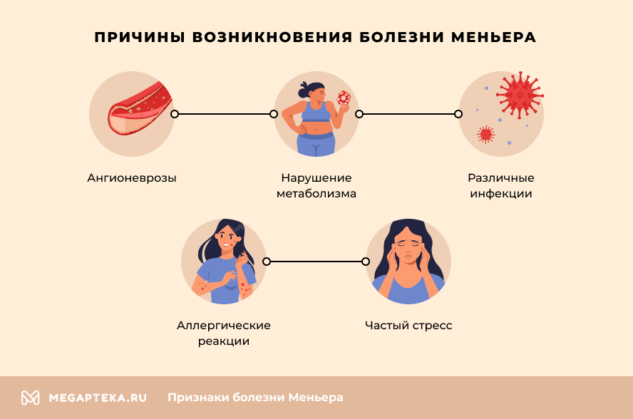 Опоясывающий лишай (герпес) — причины, симптомы, диагностика, лечение лишая в Москве