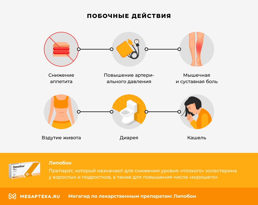 Побочные действия
