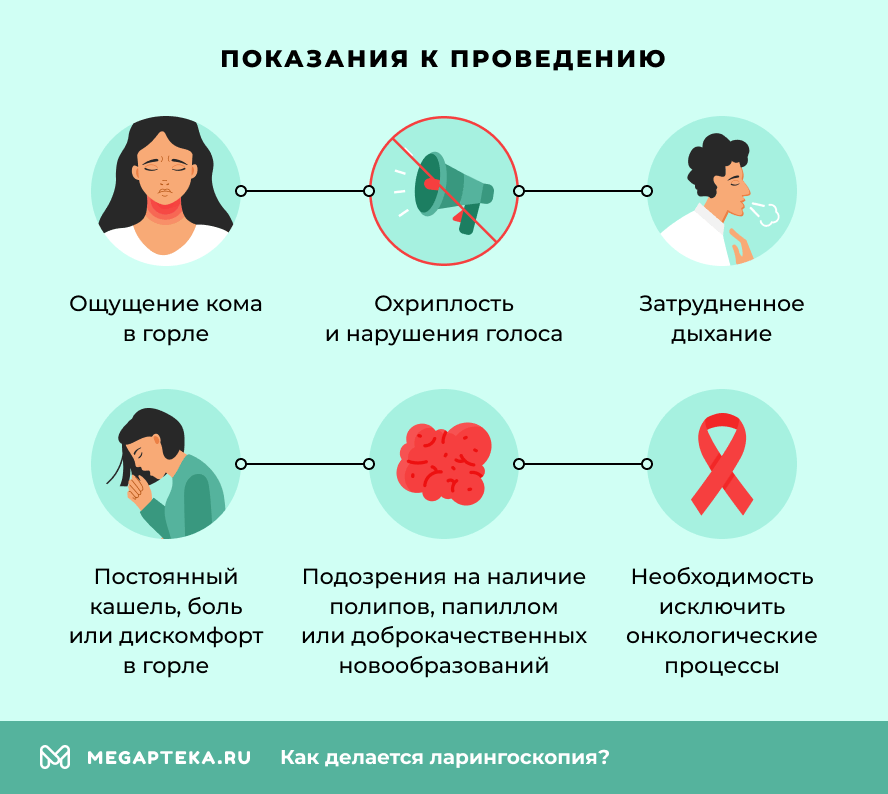 Показания к проведению